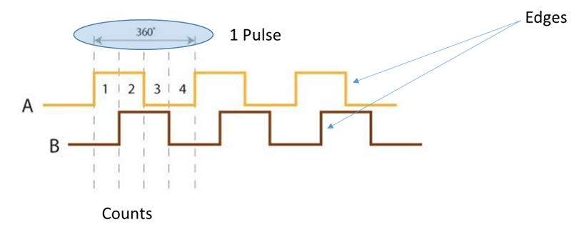 Rotary Encoder Basics