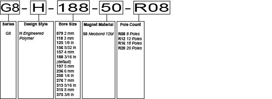 G8 Radial Multipole Ring