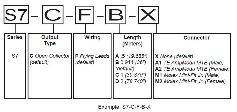 S7 Speed Sensor Phoenix America